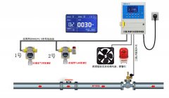 氯气气体报警器